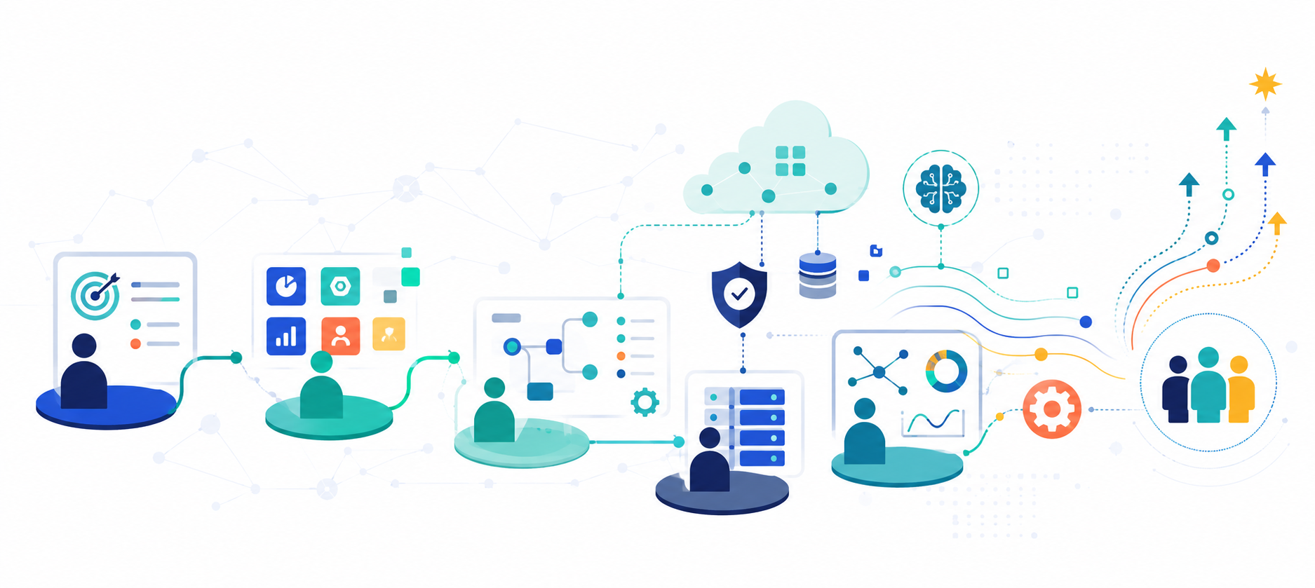 A connected enterprise ecosystem linking strategy, applications, cloud, data, security and operational outcomes